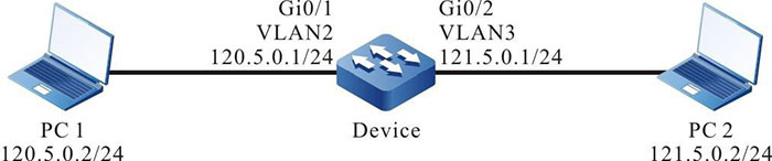 Networking of configuring the customized rule of the CPU protection