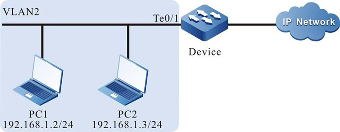 Networking of configuring DAI basic functions