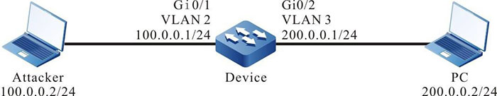 Networking of configuring intercepting the attack with the same source and destination IP address