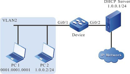 Networking of configuring effective port IP Source Guard function based on DHCP Snooping dynamic entries