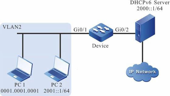 Networking of configuring the effective port IPv6 Source Guard function based on DHCPv6 Snooping dynamic entries