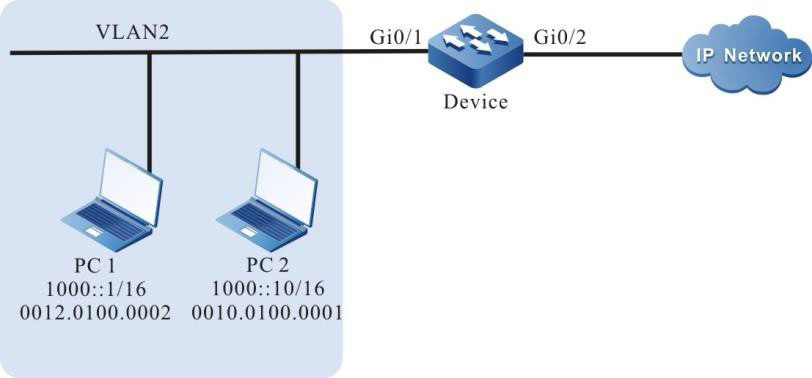 Networking of configuring effective port IPv6 Source Guard function based on static entries