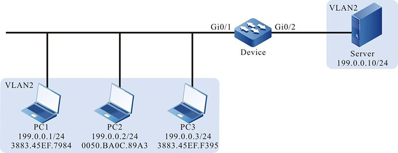 Networking of configuring the MAX rule of the port security