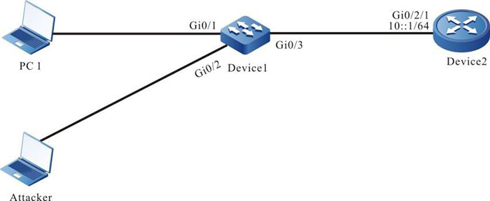 Networking of configuring ND Snooping basic functions