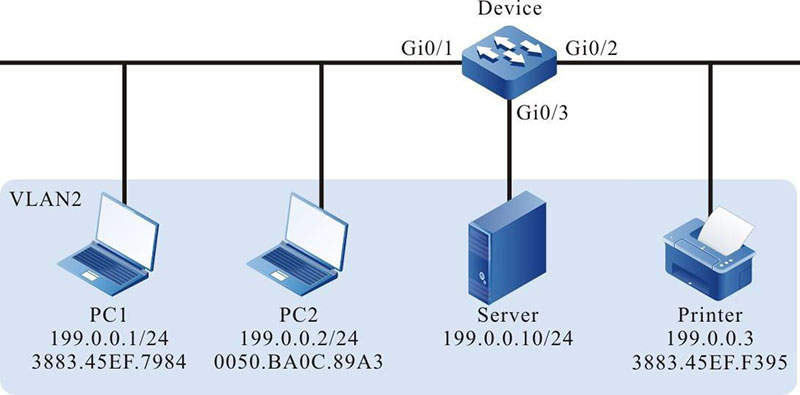 Networking of configuring port security MAC and IP rule