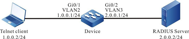 Networking of configuring Telnet user level switching to use RADIUS authentication