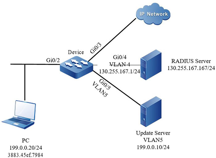 Networking of configuring 802.1X Critical VLAN