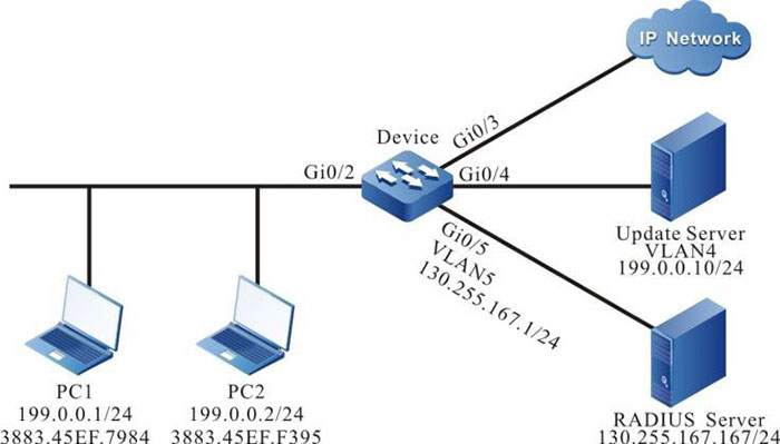 Networking of configuring 802.1X Macbased authentication