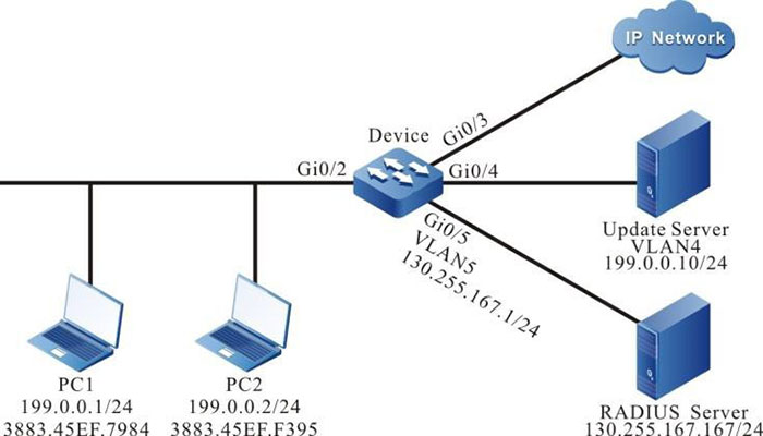 Networking of configuring 802.1X Portbased authentication