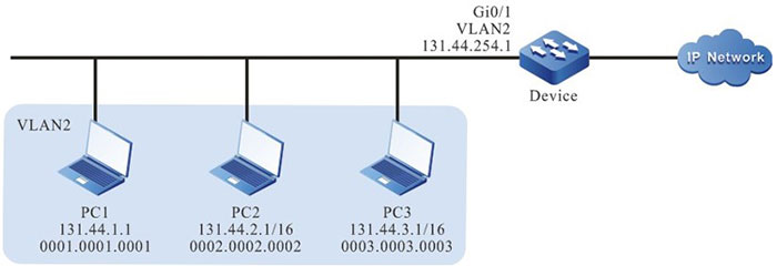 Networking of configuring Hybrid extended ACL