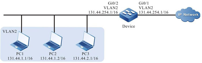 Networking of configuring IP extended ACL with time domain