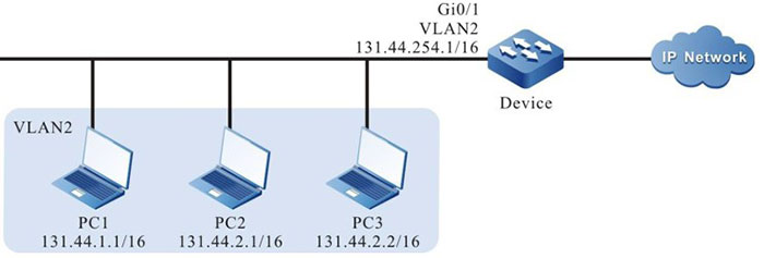 Networking of configuring IP standard ACL