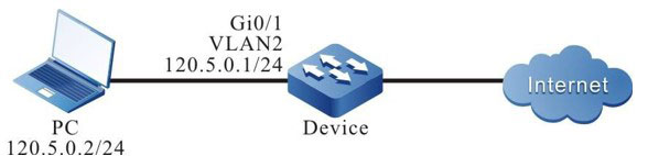 Networking of configuring the URPF strict mode