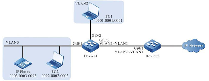 Networking of configuring the MAC extended ACL