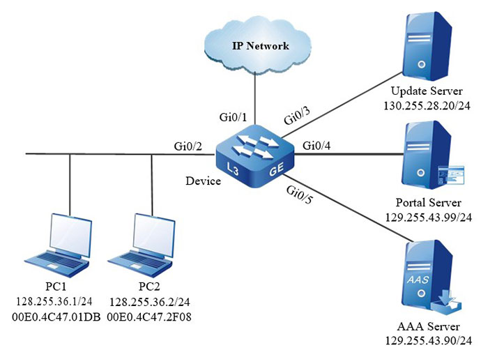 Networking of configuring the ordinary L3 Portal authentication