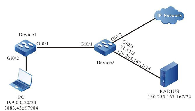 Networking of configuring trusted device access