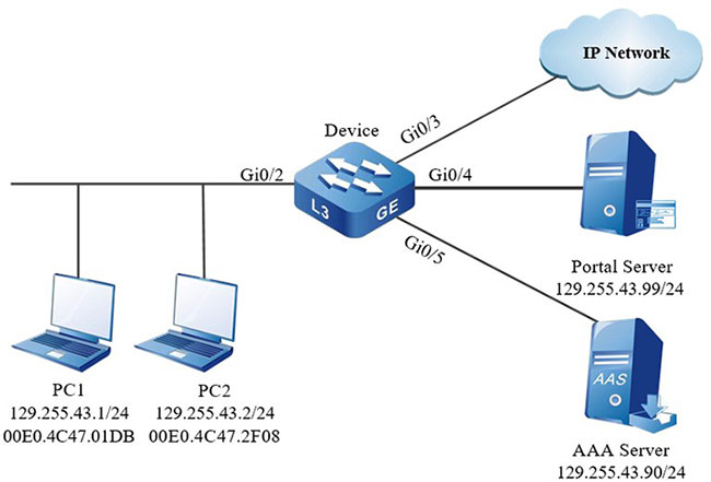 Networking of configuring the Macbased authentication of the L2 Portal authentication