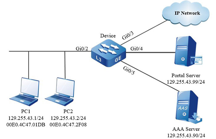 Networking of configuring the Portbased authentication of the L2 Portal authentication