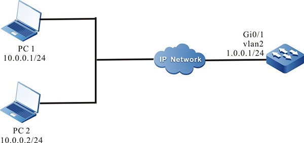 Networking for configuring the fast login limit