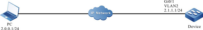 Network topology for configuring the device as the SFTP client