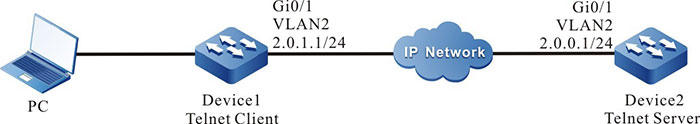 Network Topology for Configuring a Local Device to Telnet to a Remote Device