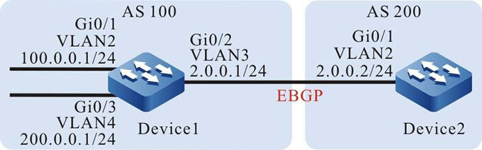Networking for configuring BGP community properties