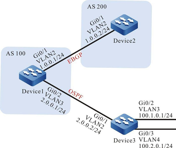 Networking for configuring BGP route summary