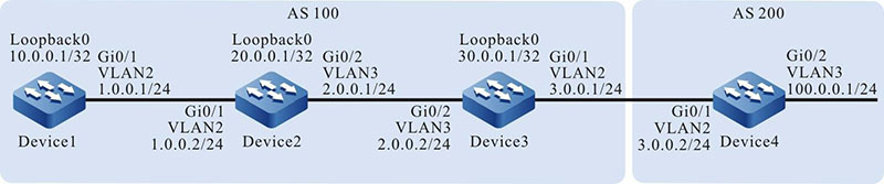 Networking for configuring a BGP route reflector