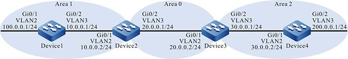 Networking for Configuring Basic OSPF Functions