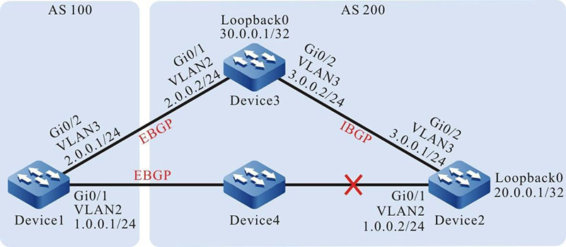 Networking for configuring BGP to coordinate with BFD