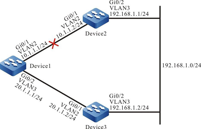 Networking for Configure a Floating Static Route