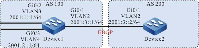 Networking for configuring IPv6 BGP community properties