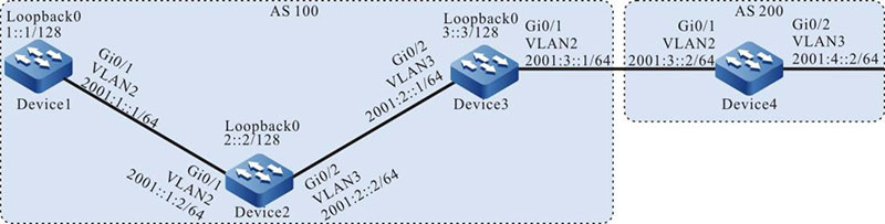 Networking for configuring an IPv6 BGP route reflector