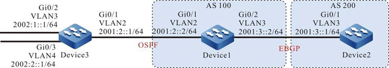 Networking for configuring IPv6 BGP route summary