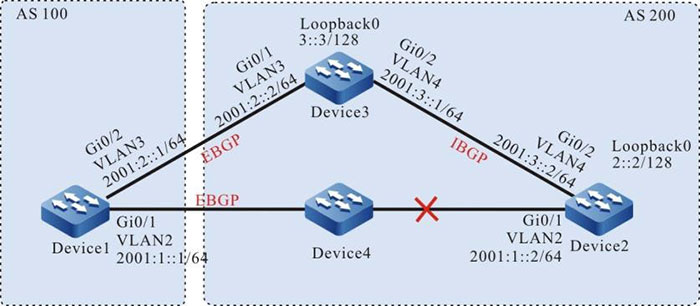Networking for configuring IPv6 BGP to coordinate with BFD