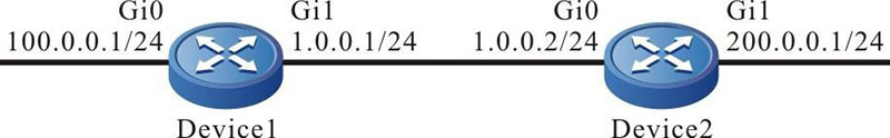 Networking of the IRMP basic function