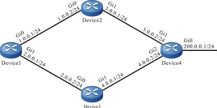 Networking of the IRMP metric offset