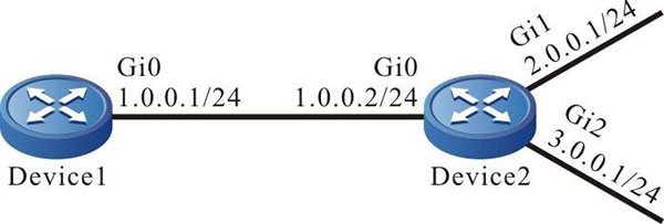 Networking of the IRMP route filtering