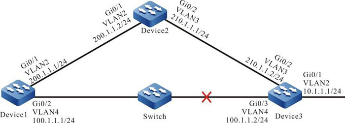 Networking of the IS-IS coordinating with the BFD