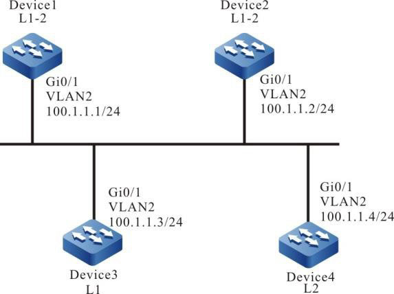 Networking of configuring the IS-IS DIS selection
