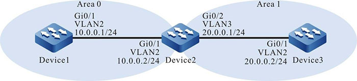 Networking for Configuring OSPF Authentication