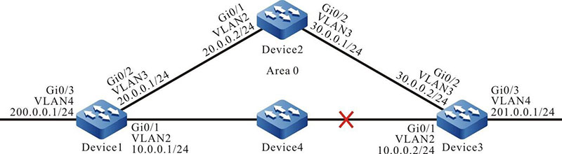 Networking for Configuring OSPF to Coordinate with BFD