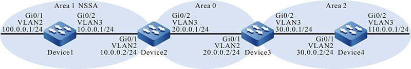 Networking for Configuring an OSPF NSSA Area