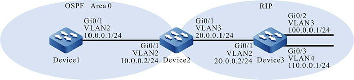 Networking for Configuring OSPF to Redistribute Routes