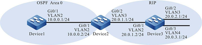 Networking for Configuring OSPF External Route Summary