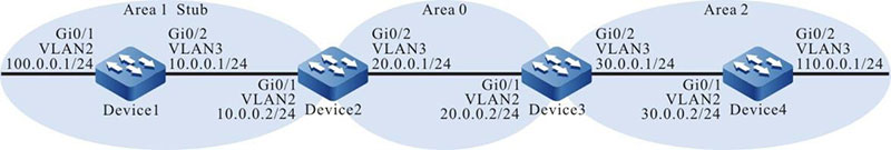 Networking for Configuring an OSPF Totally Stub Area