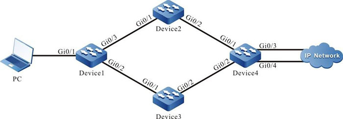 Networking of configuring the PBR