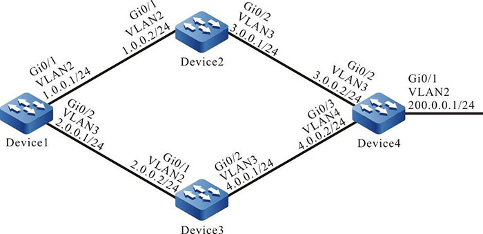 Networking for configuring the RIP Metric Offset