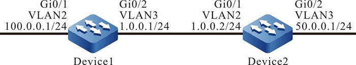 Networking for Configuring an RIP Passive Interface