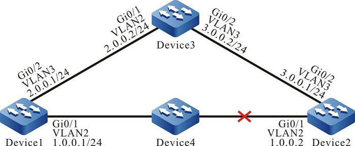 Networking for Configuring RIP to Coordinate with BFD